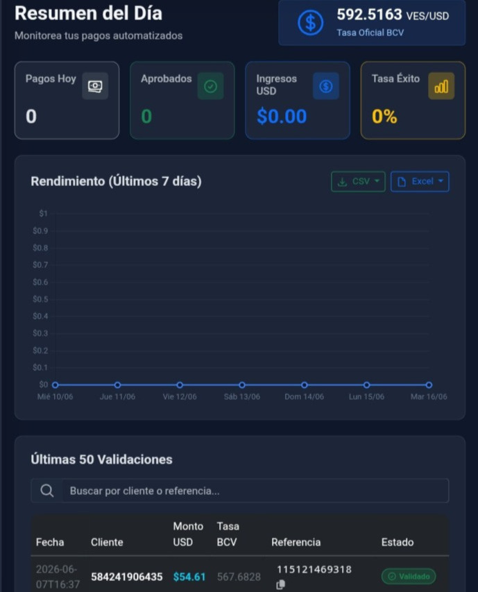 AIPago Dashboard